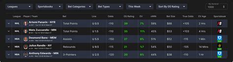 0dd bet|Positive EV Sports Betting Tools, Bets & Odds for the MLB, NBA, .